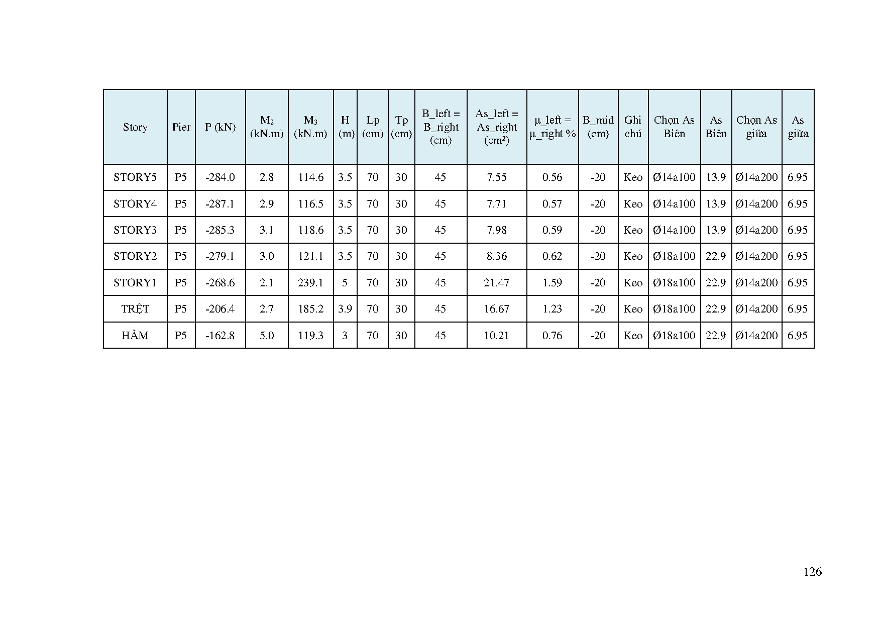 Ảnh một số trang tài liệu