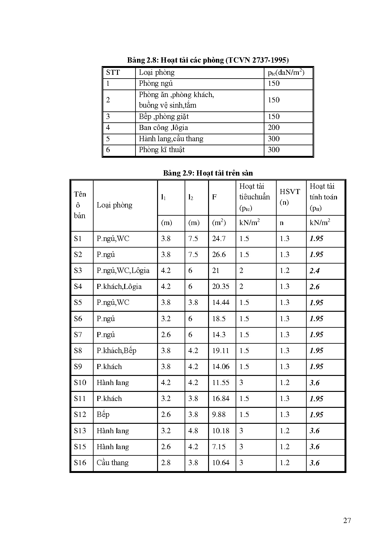 Ảnh một số trang tài liệu