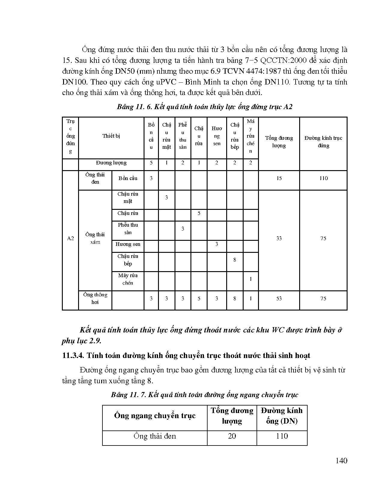 Đồ án tốt nghiệp - Thiết kế hệ thống kỹ thuật tòa nhà văn phòng Kim Tín - Trang 141