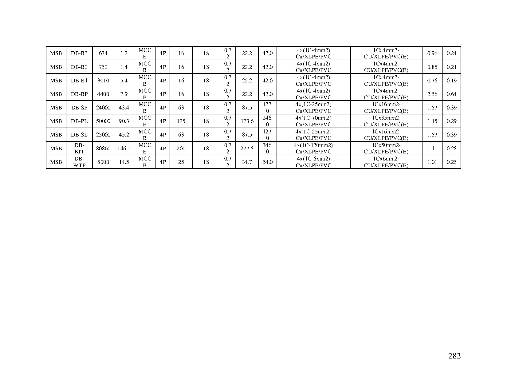 Đồ án tốt nghiệp - Thiết kế hệ thống kỹ thuật tòa nhà văn phòng Kim Tín - Trang 283
