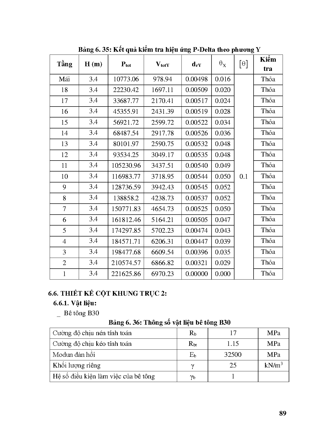 Ảnh một số trang tài liệu