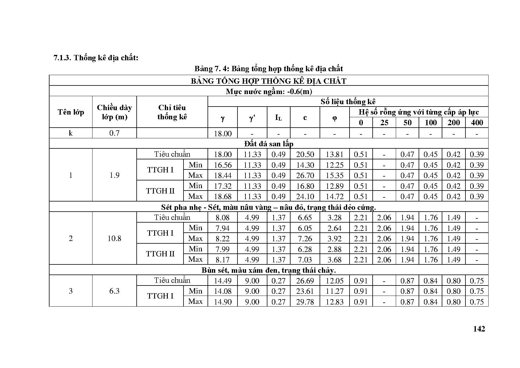 Ảnh một số trang tài liệu