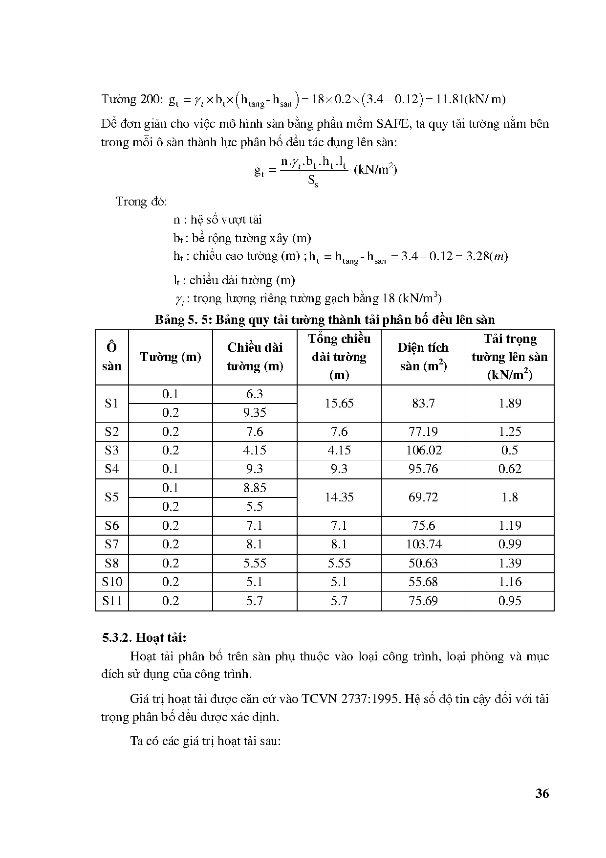 Ảnh một số trang tài liệu
