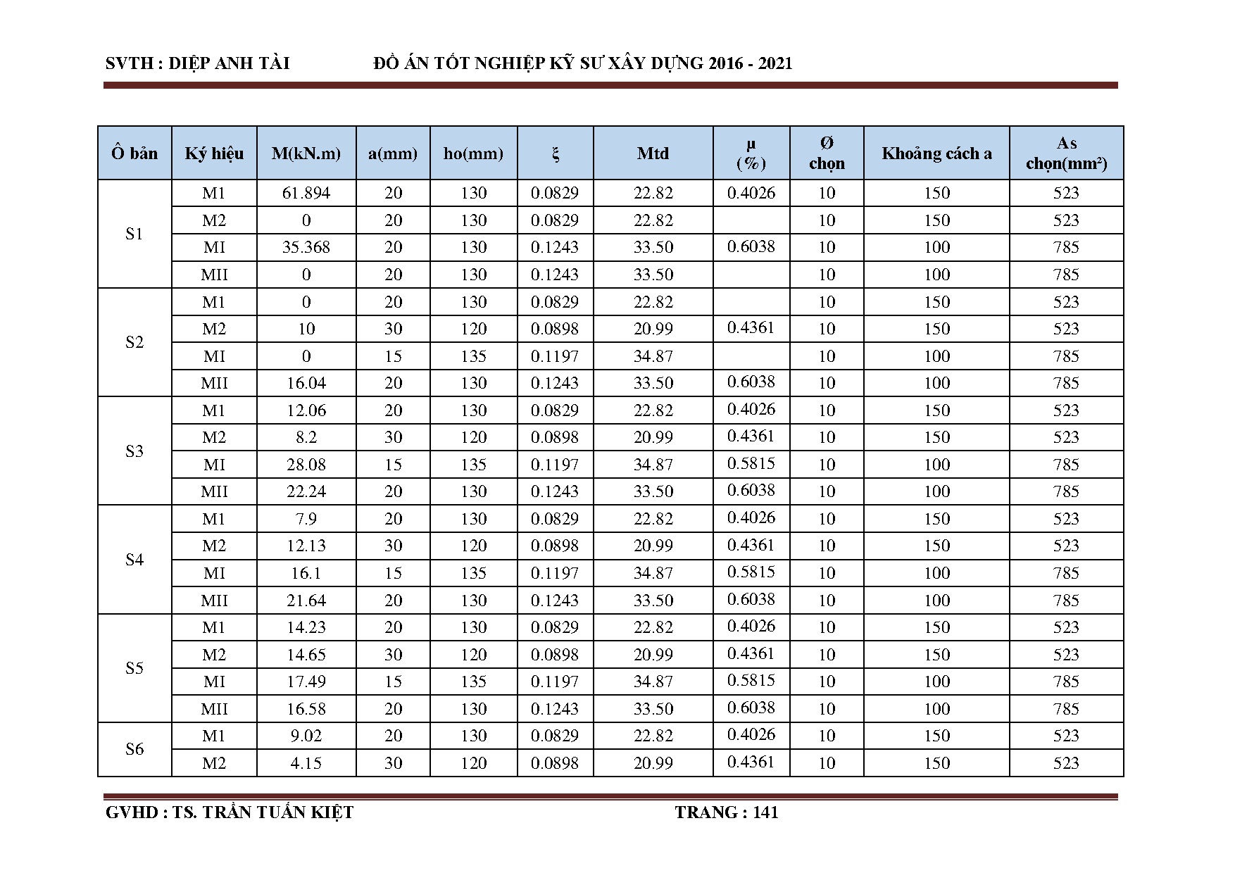 Ảnh một số trang tài liệu