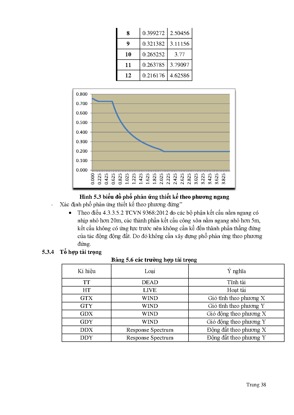 Ảnh một số trang tài liệu