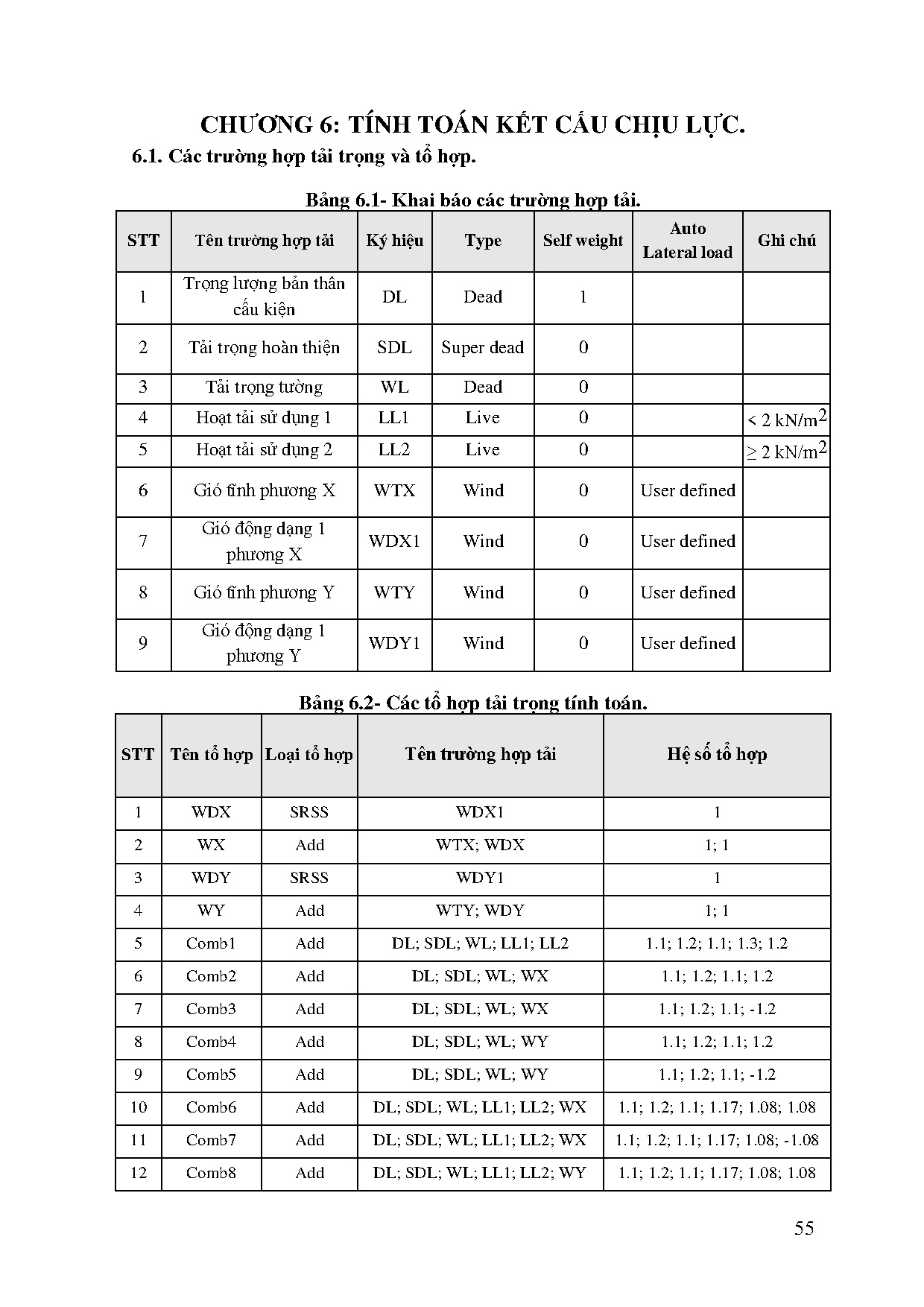 Ảnh một số trang tài liệu