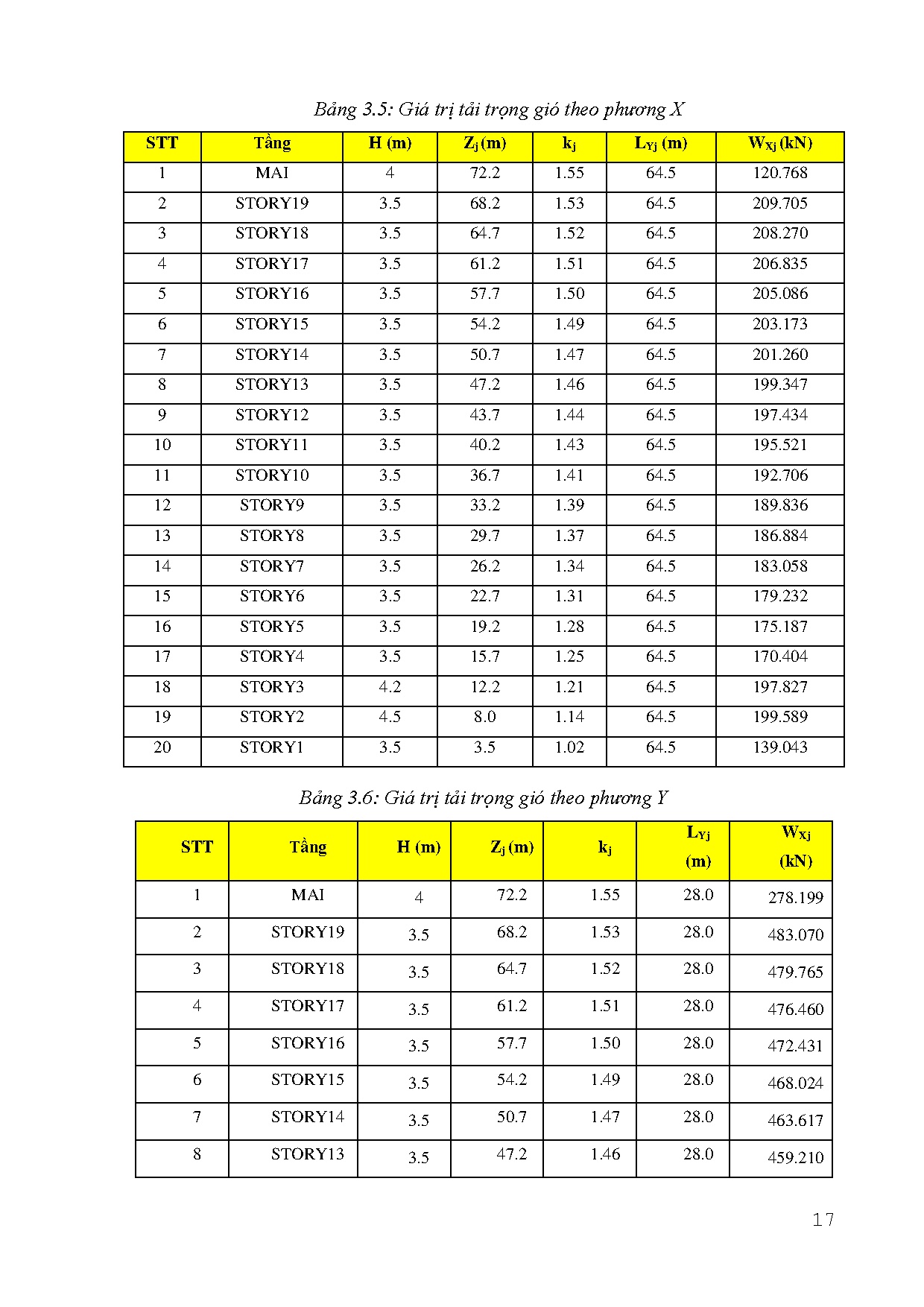 Ảnh một số trang tài liệu