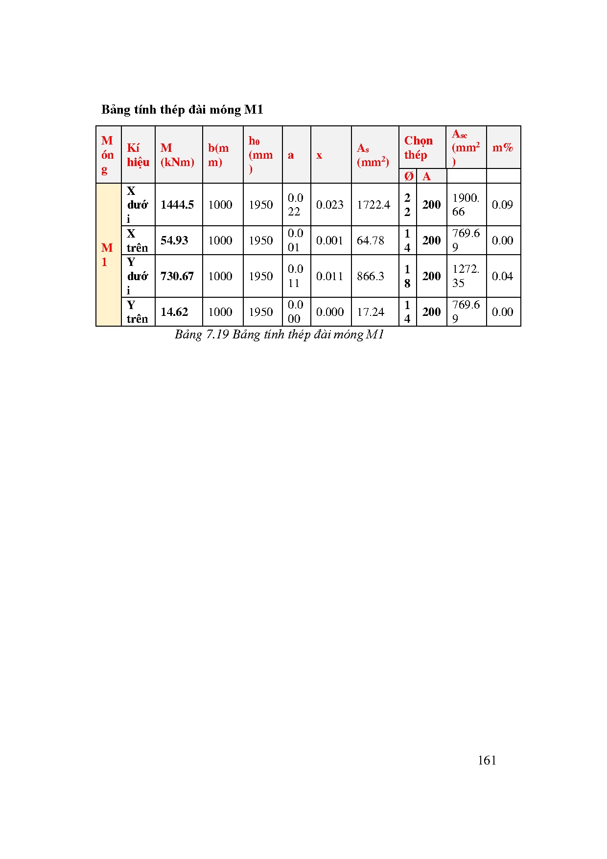 Ảnh một số trang tài liệu