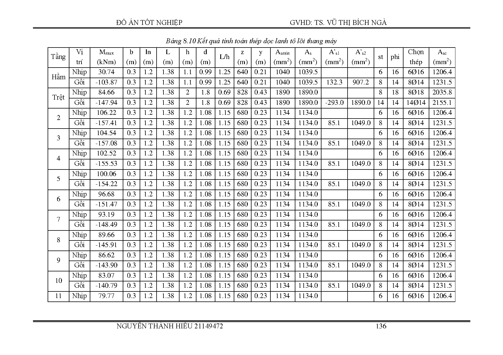 Ảnh một số trang tài liệu