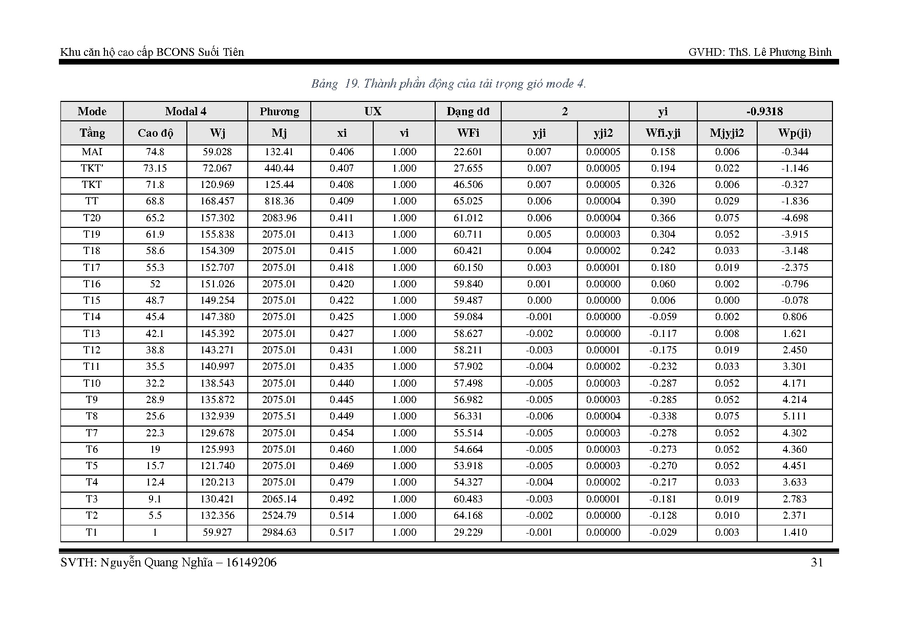 Đồ án tốt nghiệp - Khu căn hộ cao cấp Bcons Suối Tiên - Trang 33