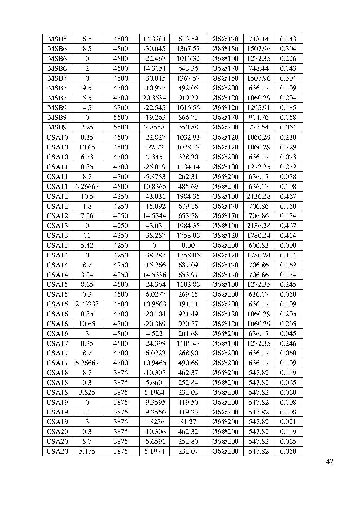 Ảnh một số trang tài liệu