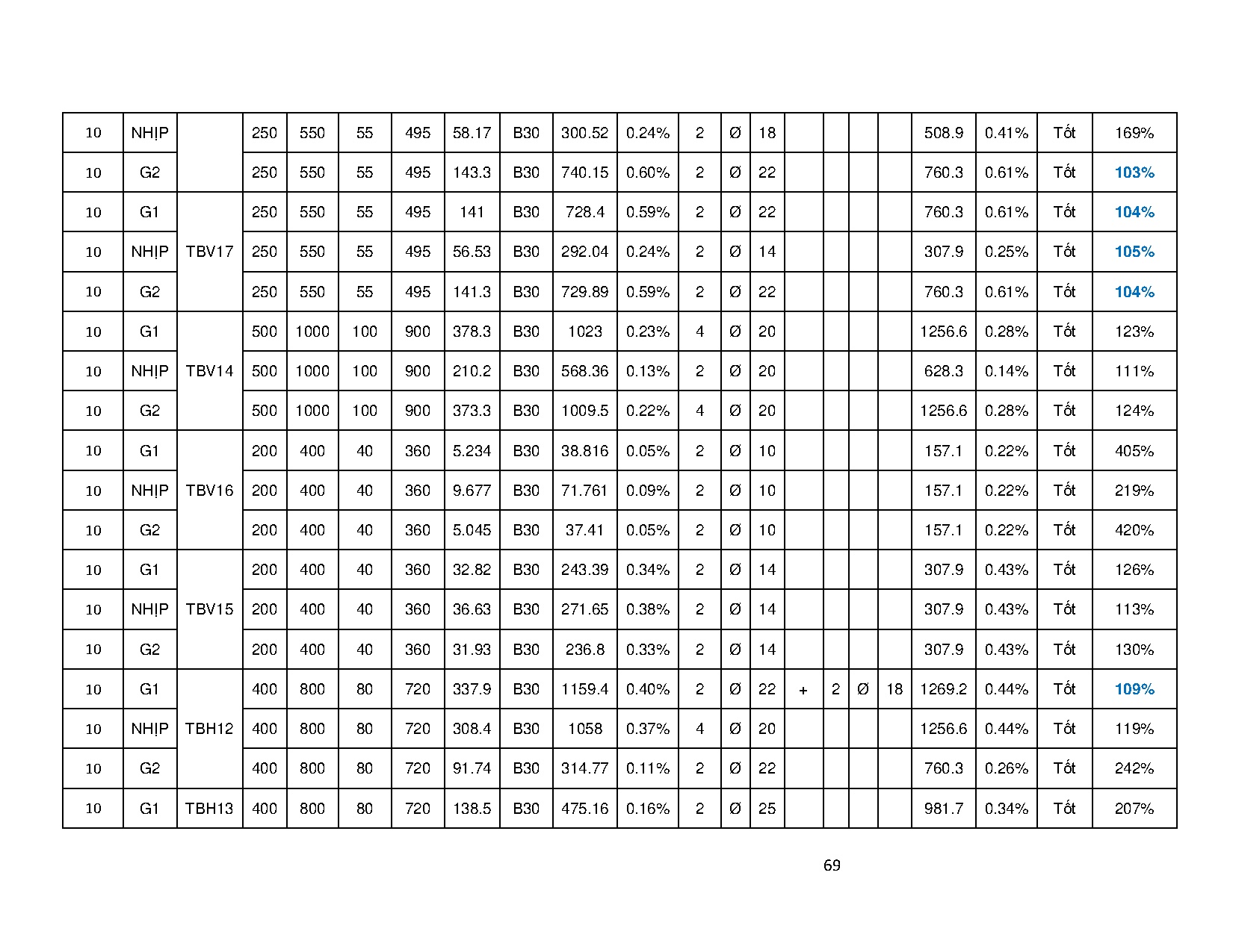 Ảnh một số trang tài liệu