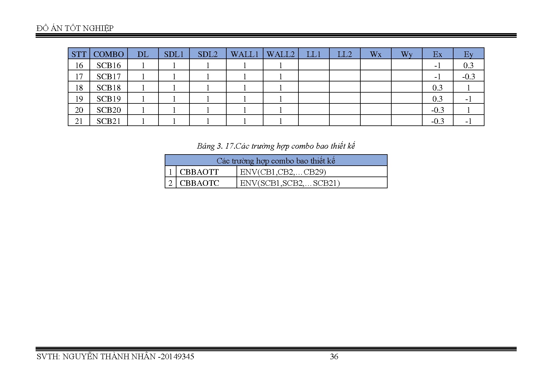 Ảnh một số trang tài liệu