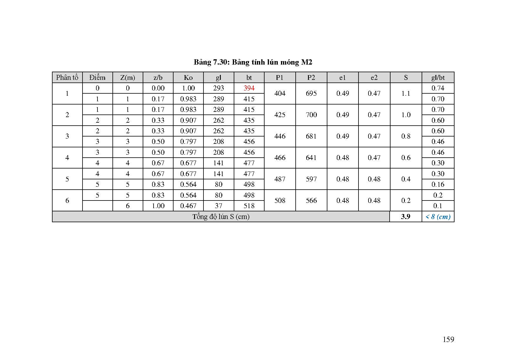 Ảnh một số trang tài liệu