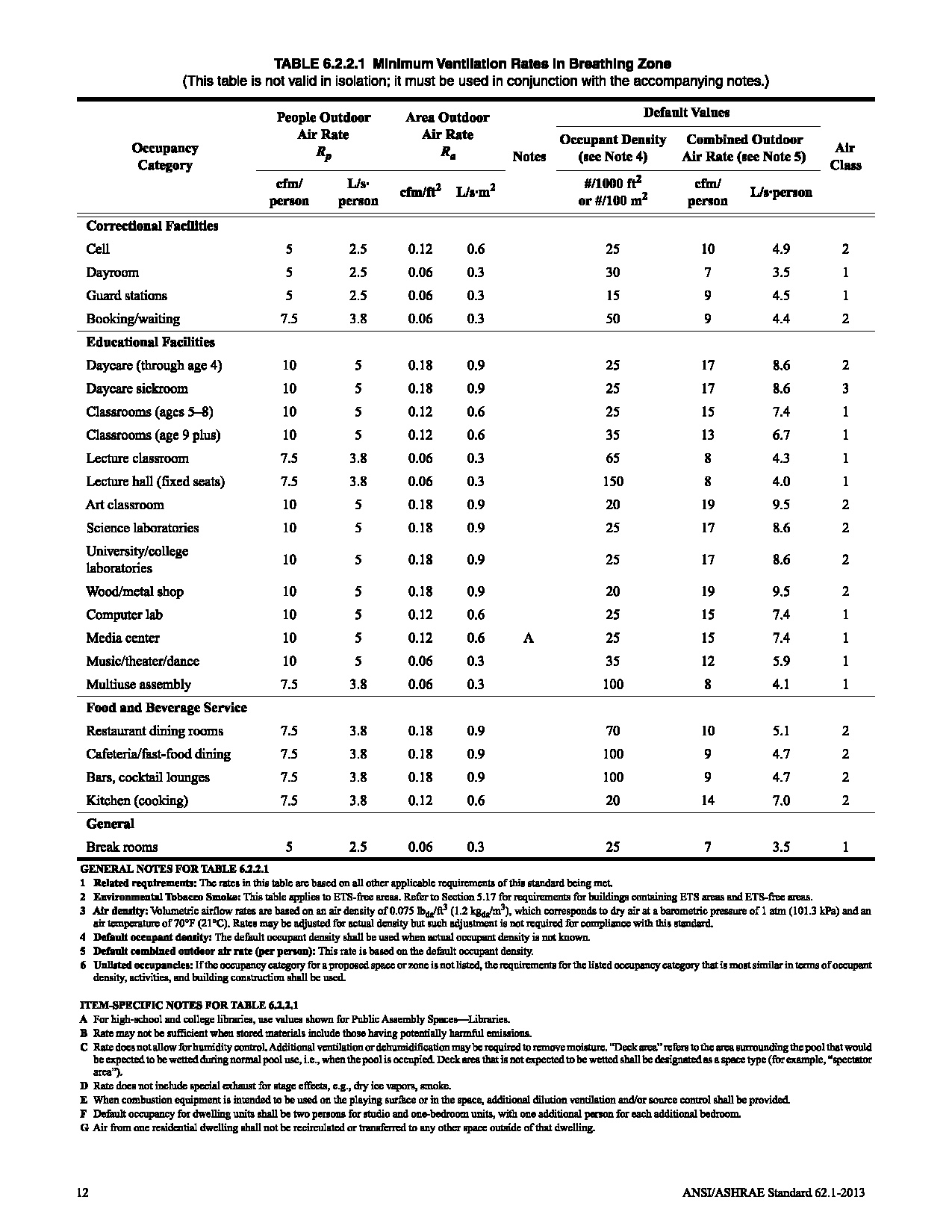 ASHRAE Standard 62.1-2013 - Ventilation for Acceptable Indoor Air Quality