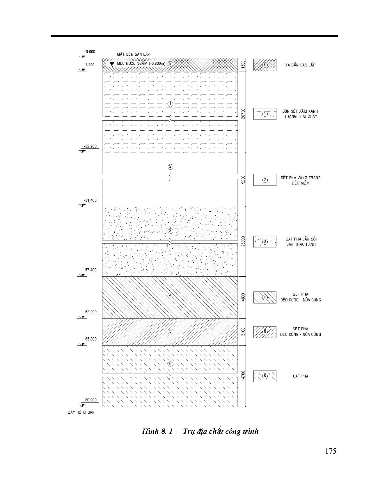 Ảnh một số trang tài liệu