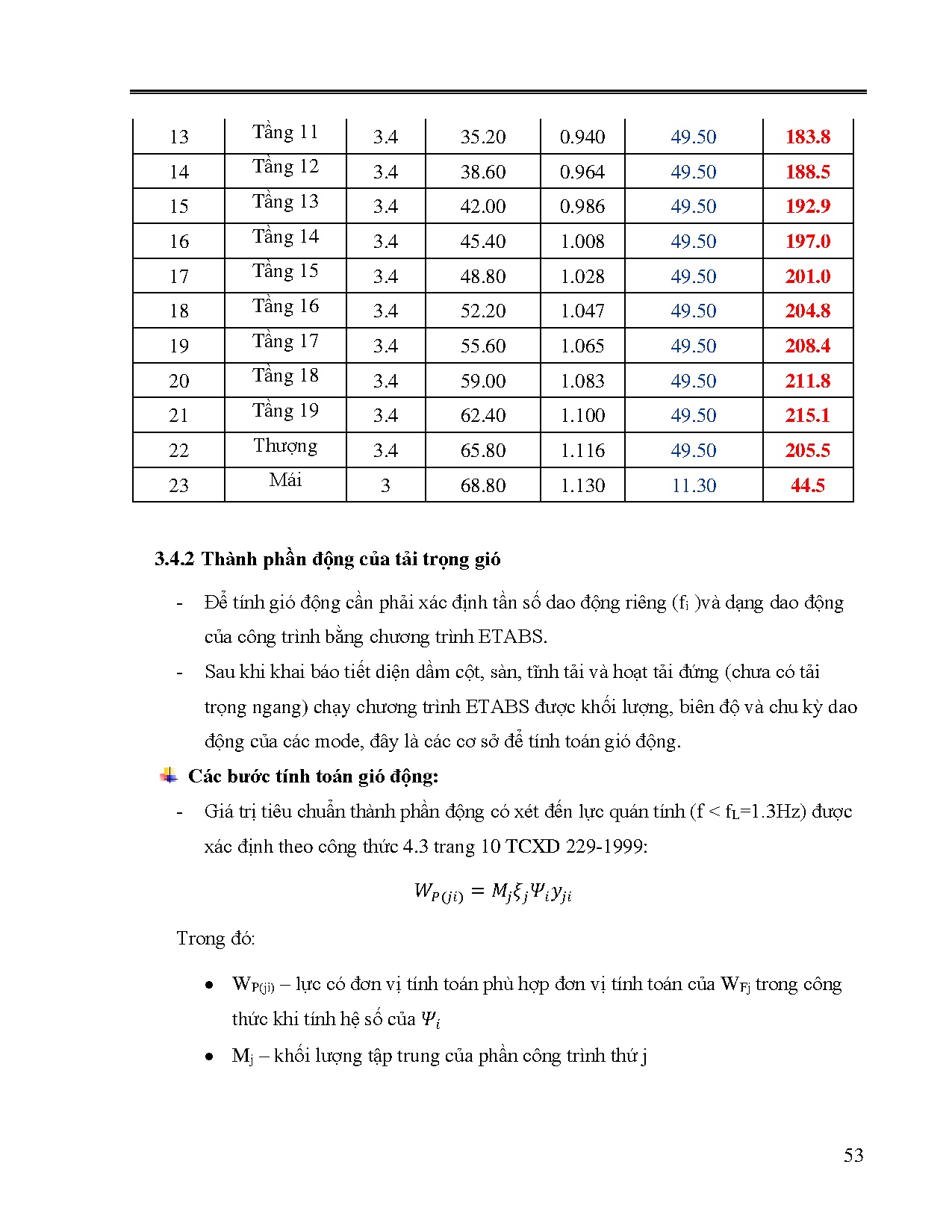 Ảnh một số trang tài liệu