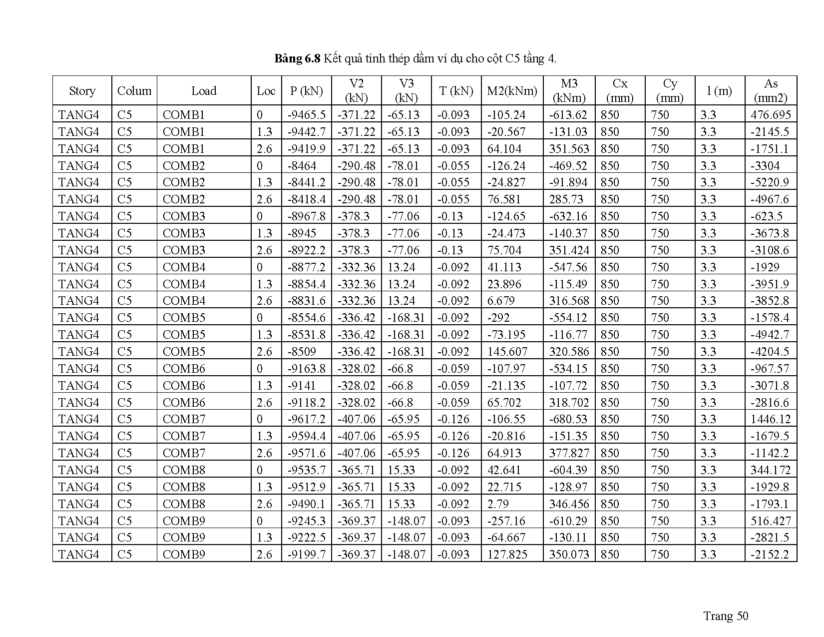 Ảnh một số trang tài liệu