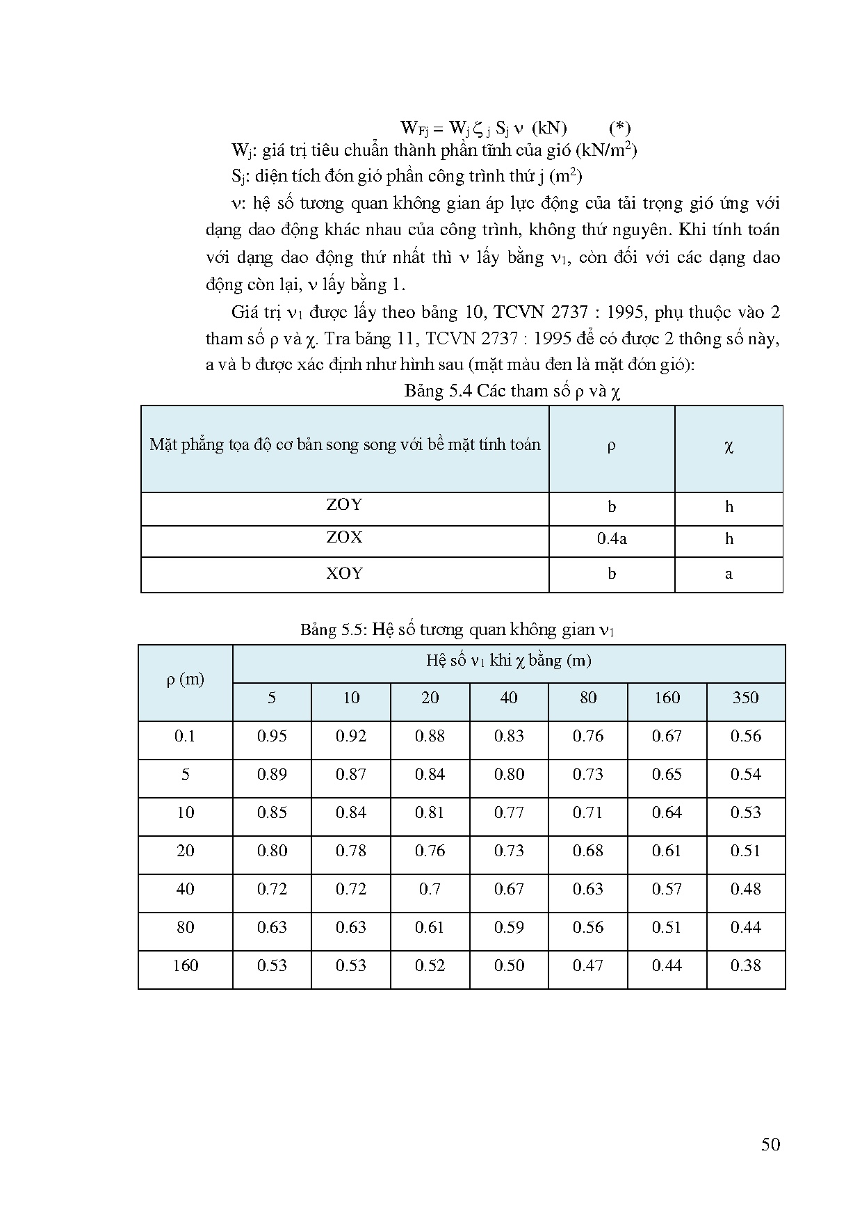 Đồ án tốt nghiệp - Thiết kế chung cư cao tầng Nguyễn Văn Luông - Trang 55