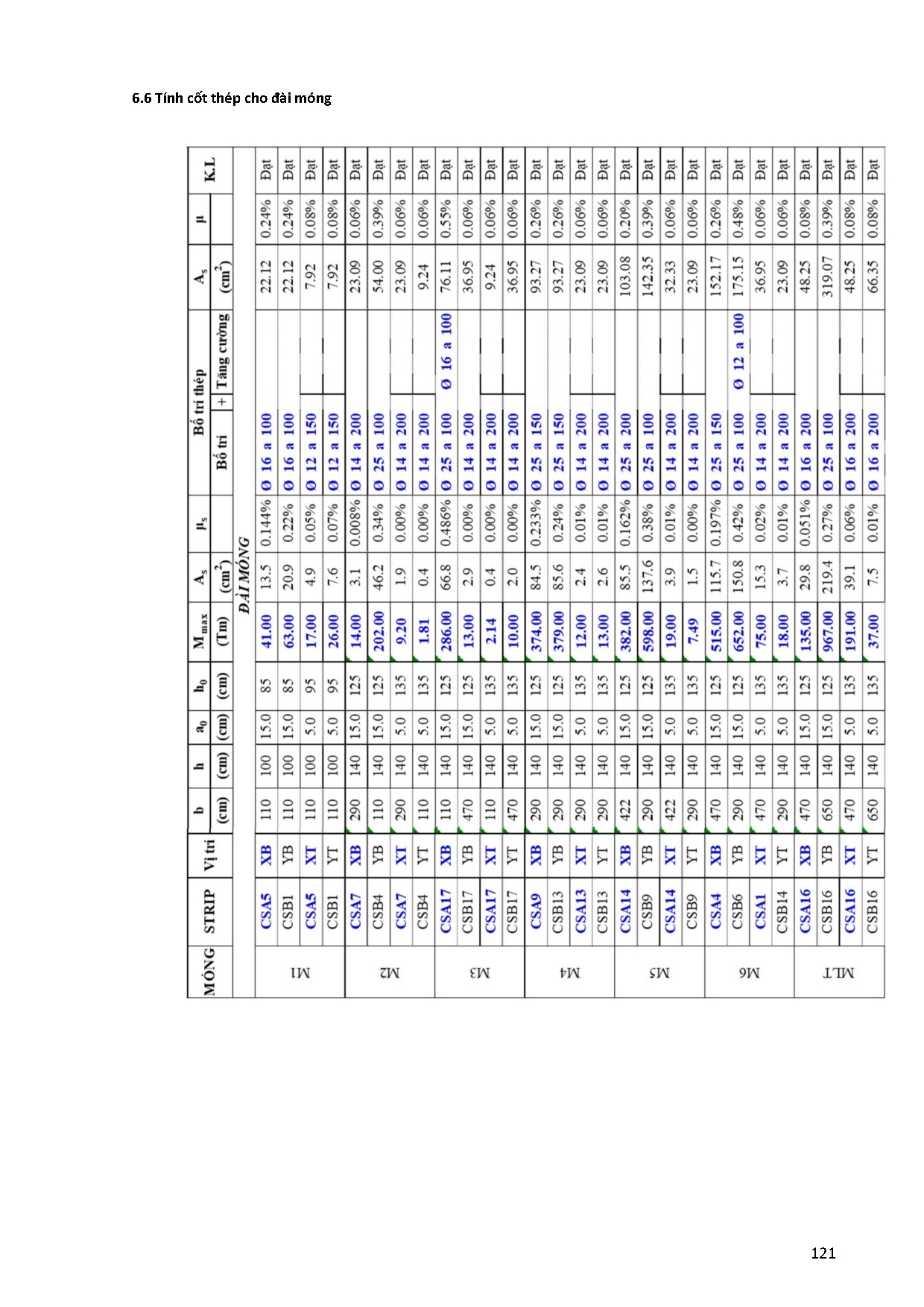 Ảnh một số trang tài liệu