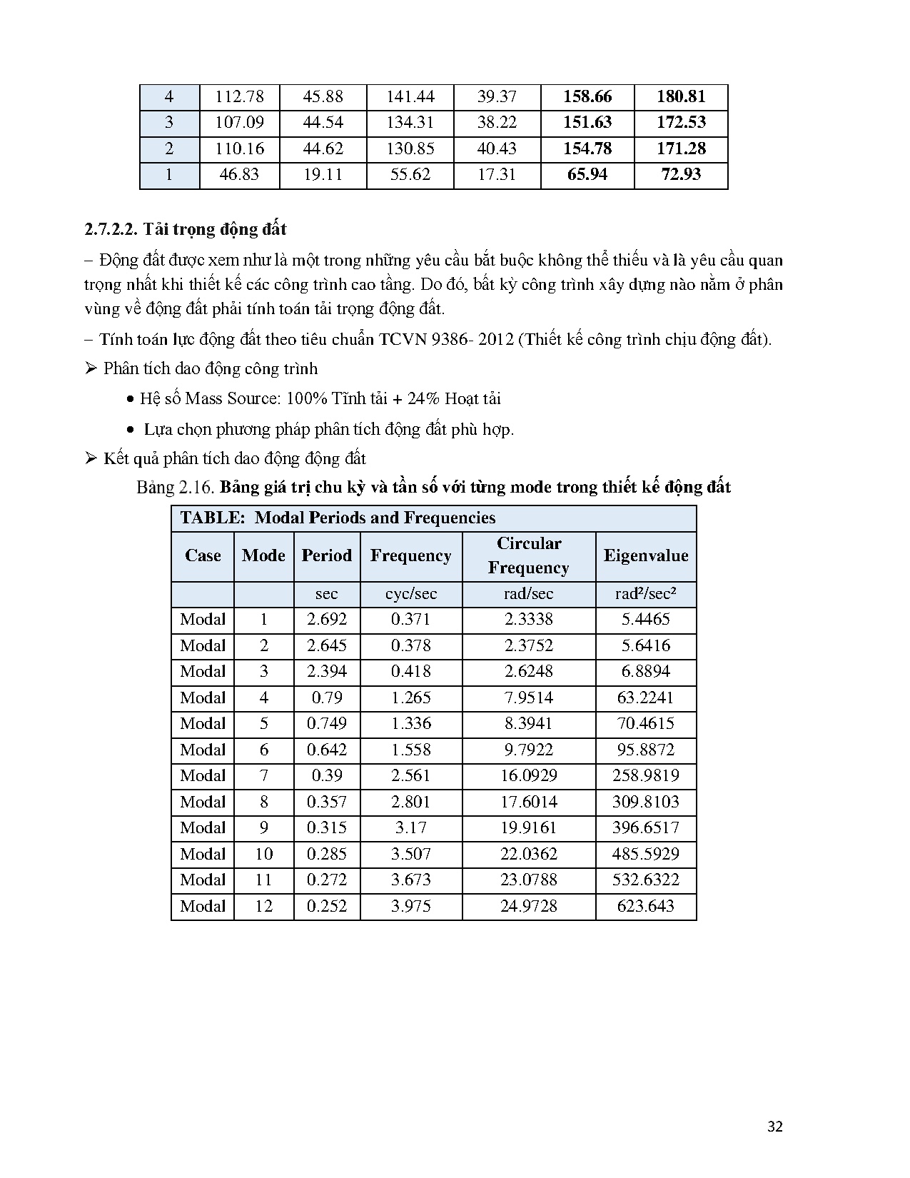 Ảnh một số trang tài liệu