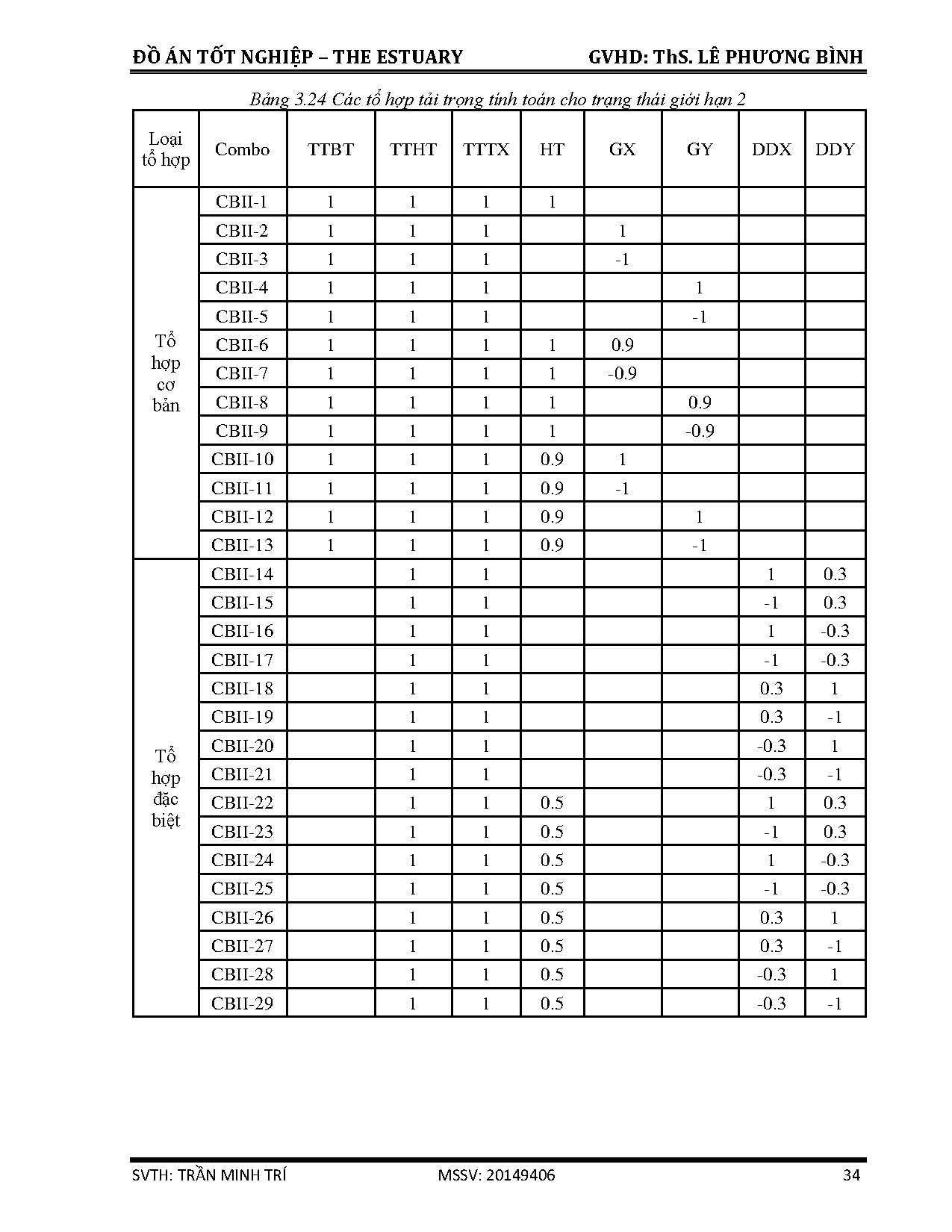 Ảnh một số trang tài liệu