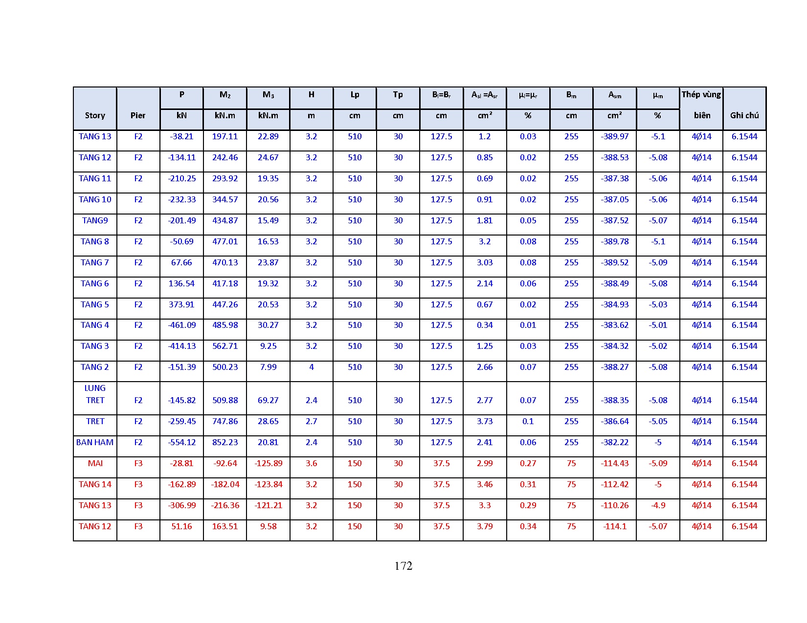 Ảnh một số trang tài liệu