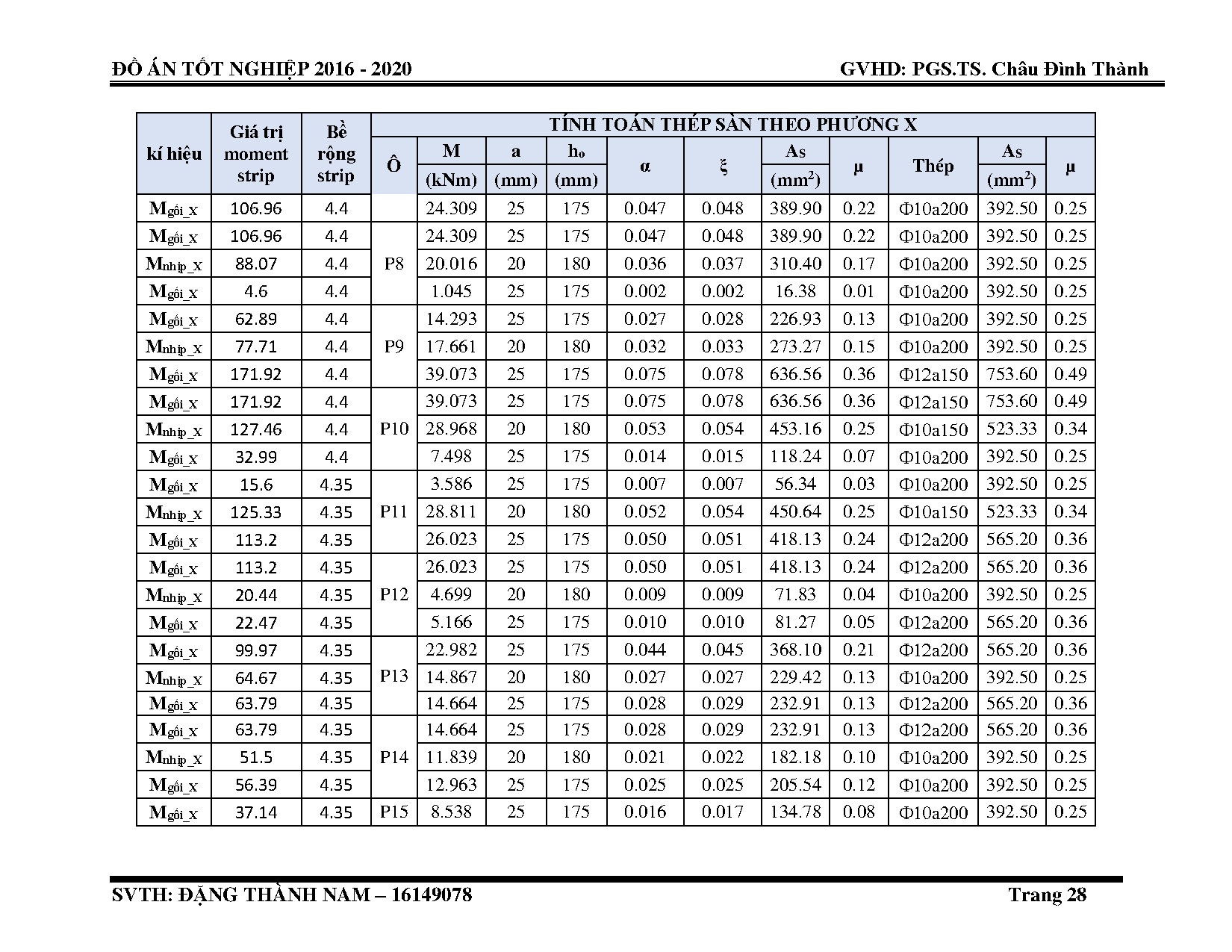 Ảnh một số trang tài liệu