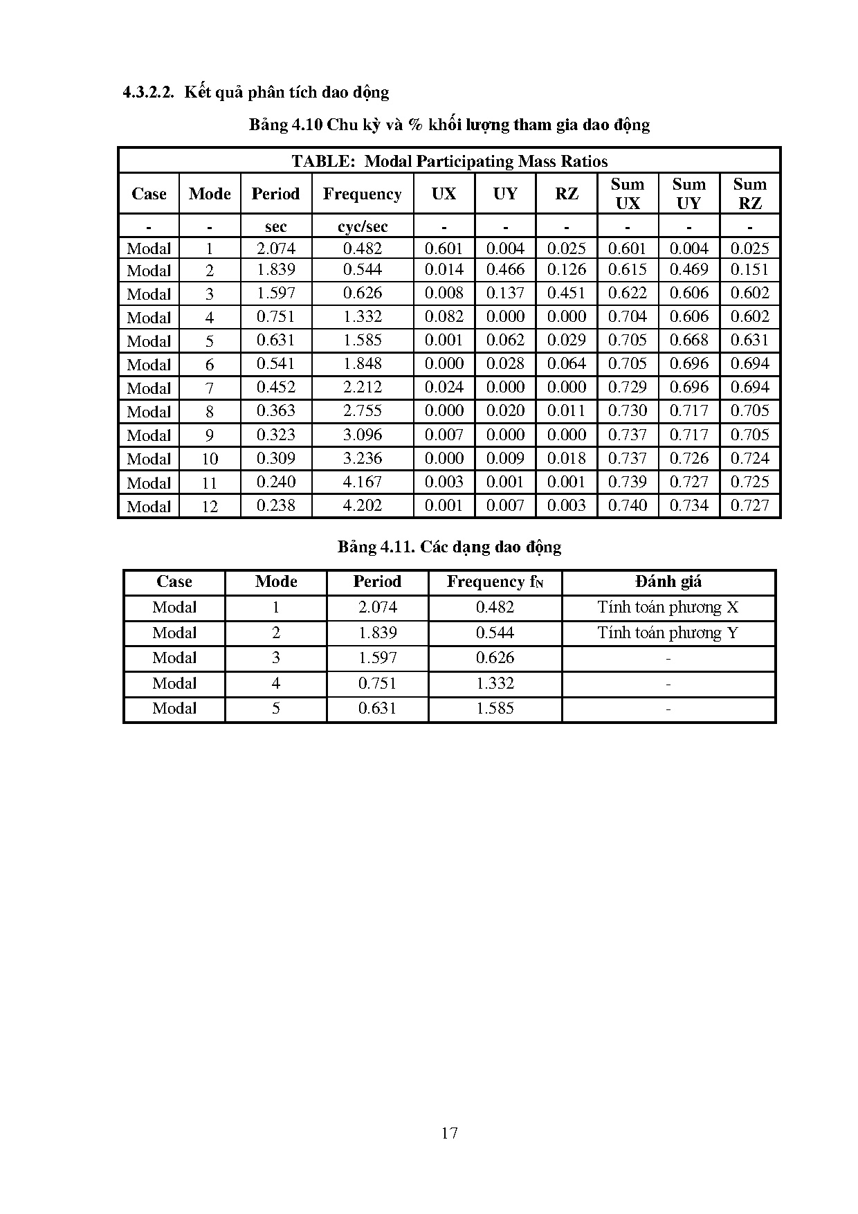 Ảnh một số trang tài liệu