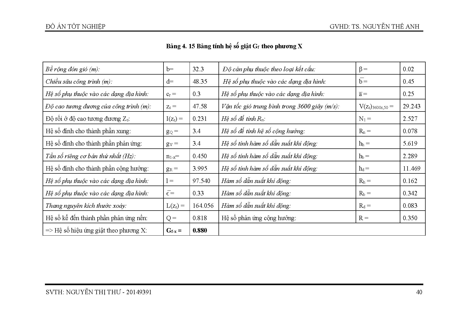 Ảnh một số trang tài liệu
