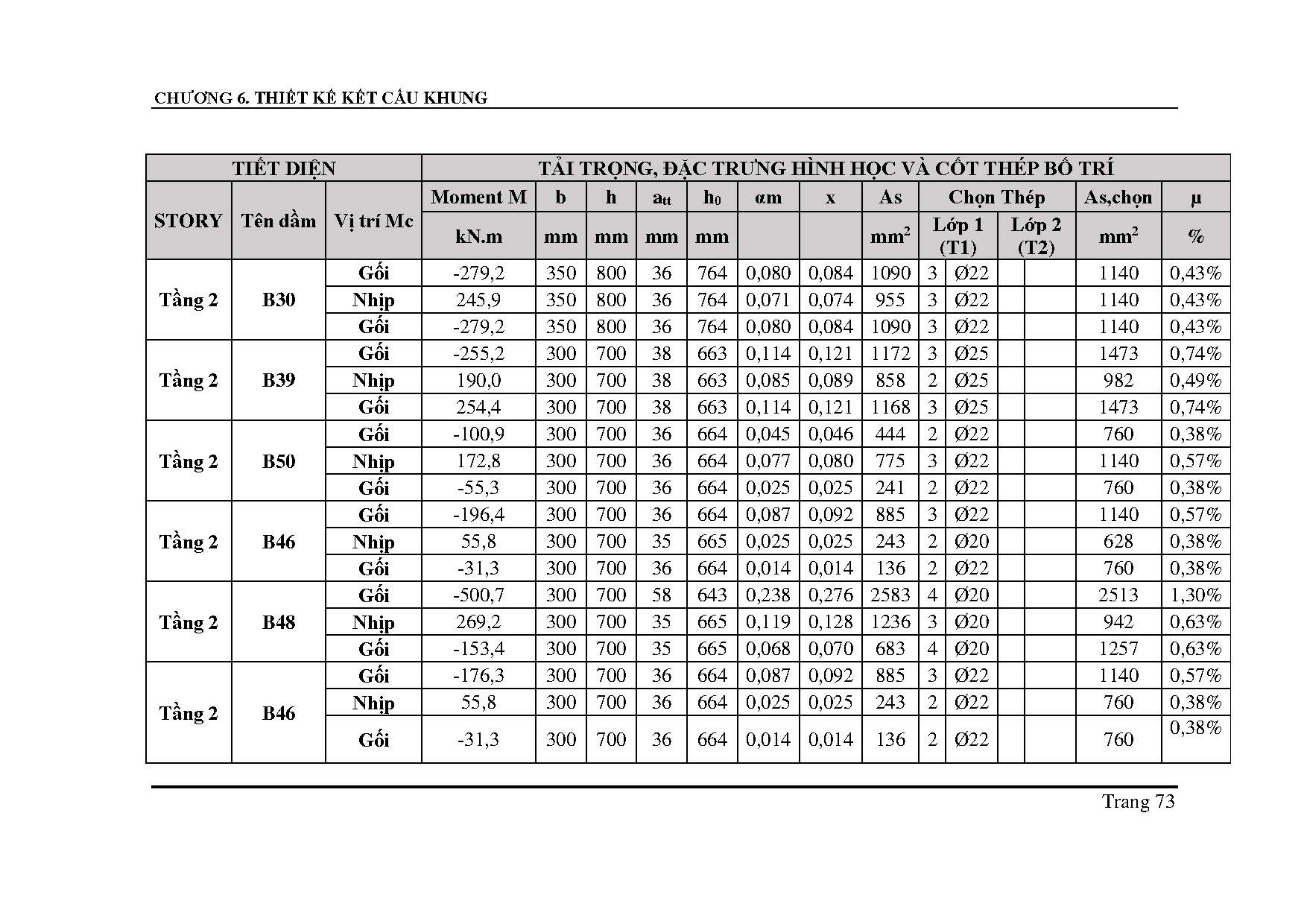 Ảnh một số trang tài liệu