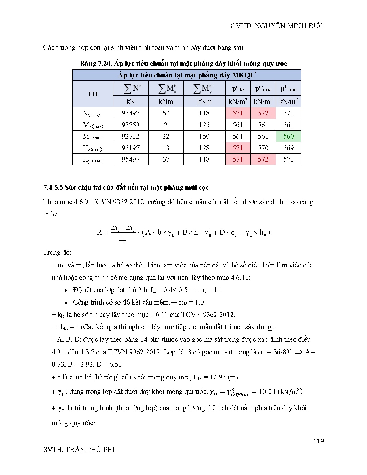 Ảnh một số trang tài liệu