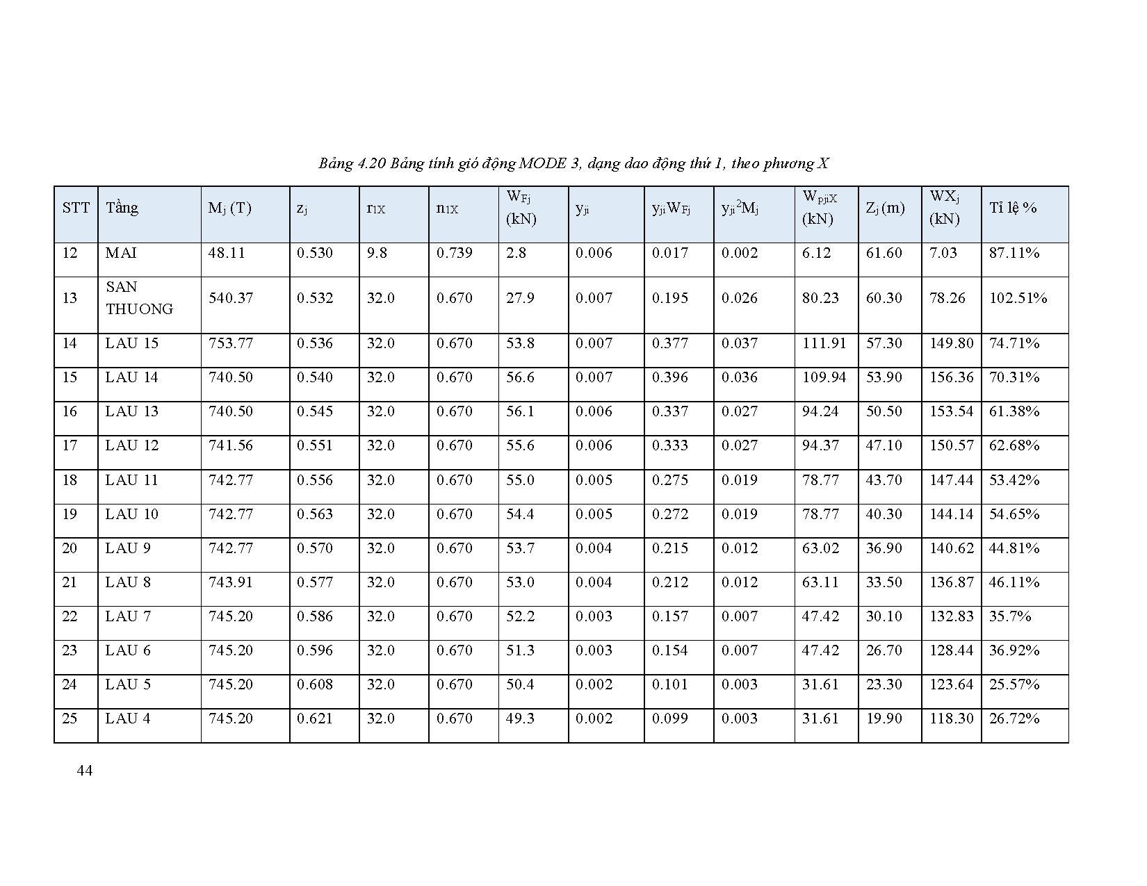 Ảnh một số trang tài liệu