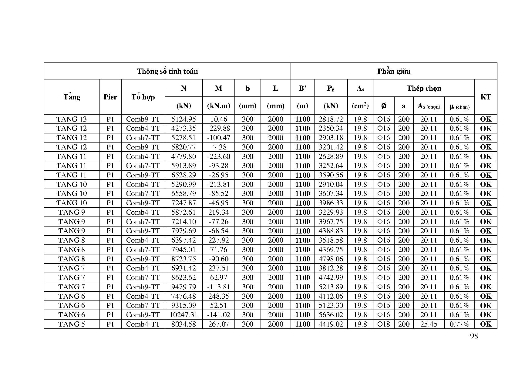 Ảnh một số trang tài liệu