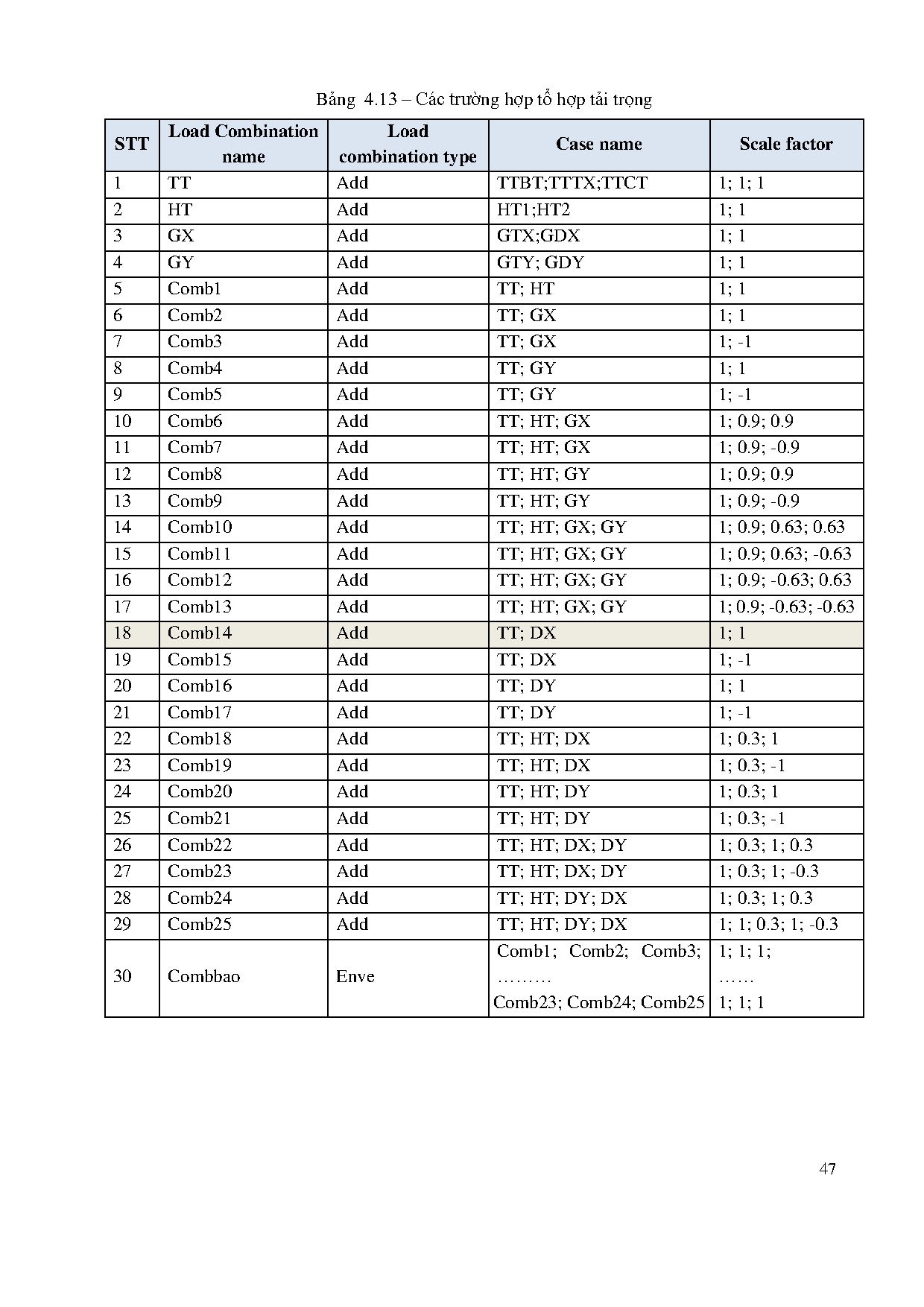 Đồ án tốt nghiệp - Chung cư An Phú - Trang 48