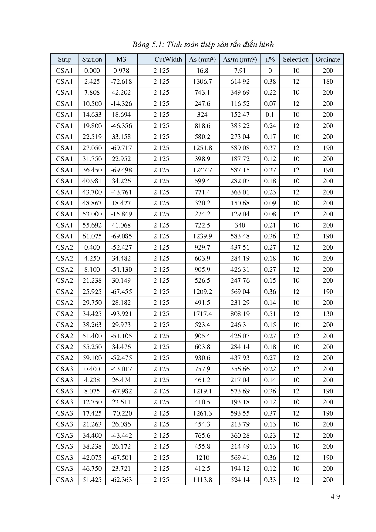 Ảnh một số trang tài liệu