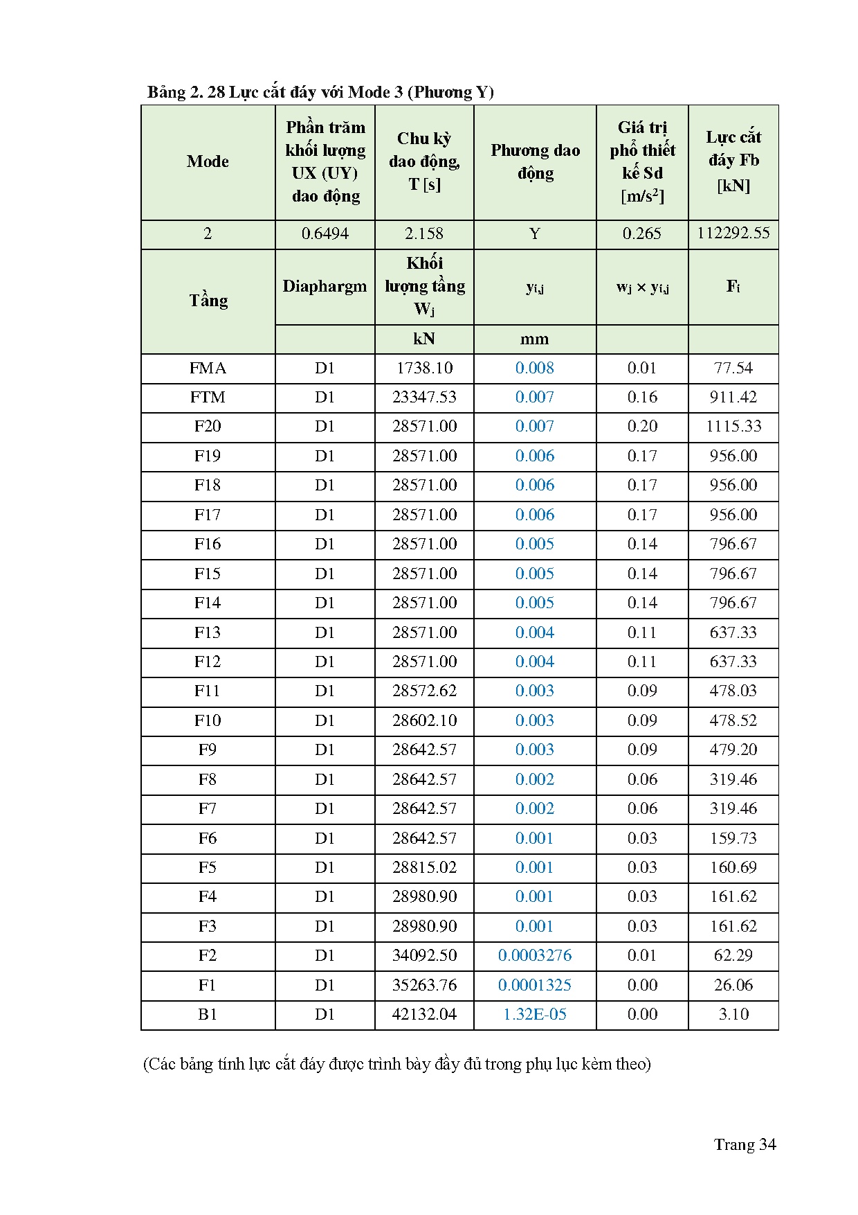 Ảnh một số trang tài liệu