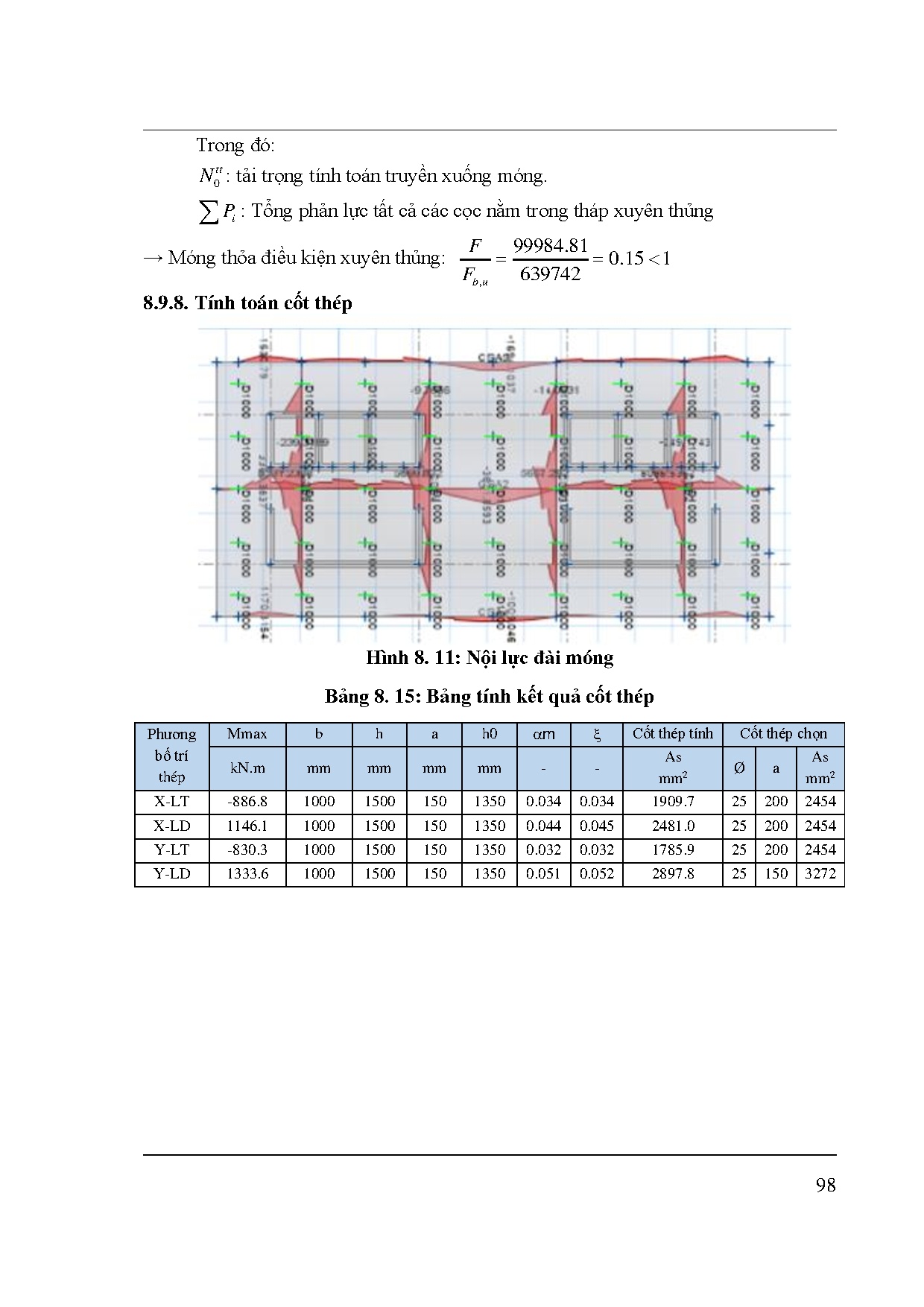 Ảnh một số trang tài liệu