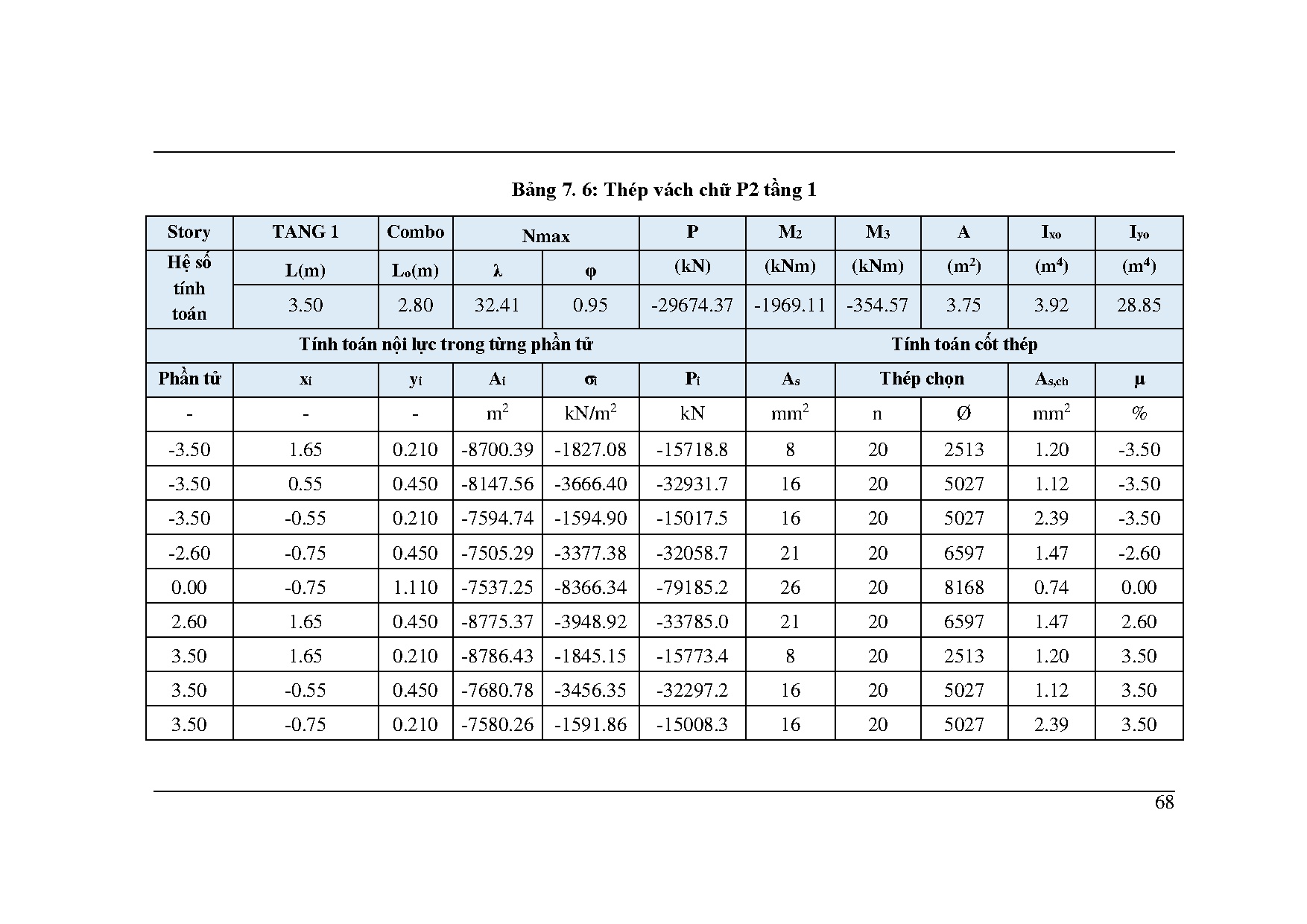 Ảnh một số trang tài liệu