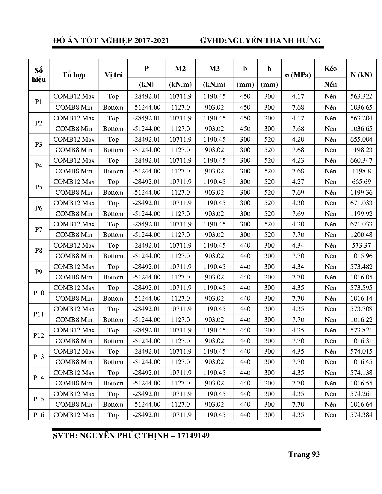 Ảnh một số trang tài liệu