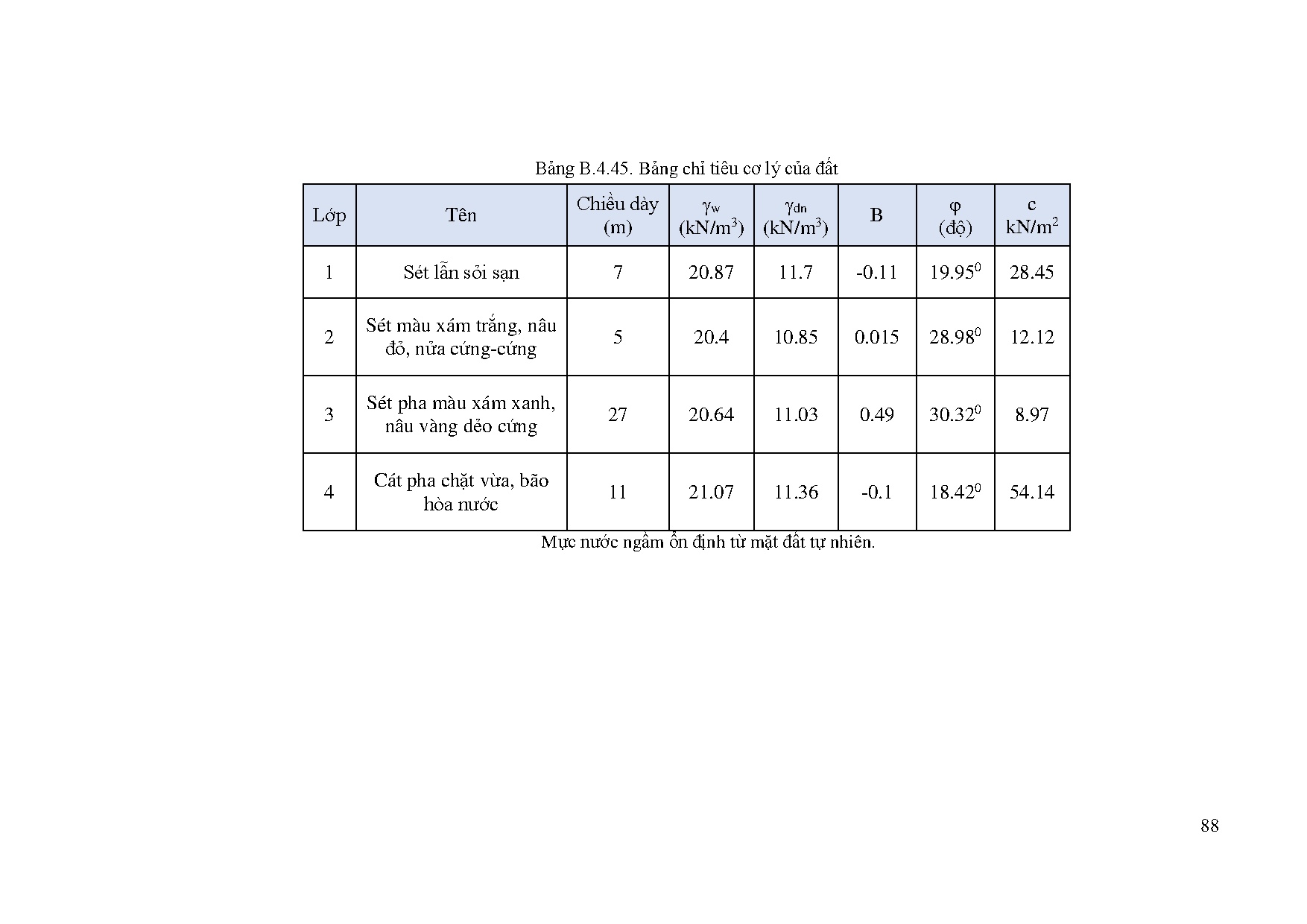 Ảnh một số trang tài liệu