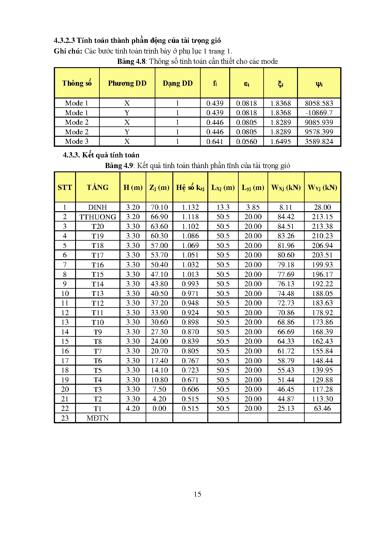 Đồ án tốt nghiệp - Tòa nhà văn phòng quận 8 - Trang 29