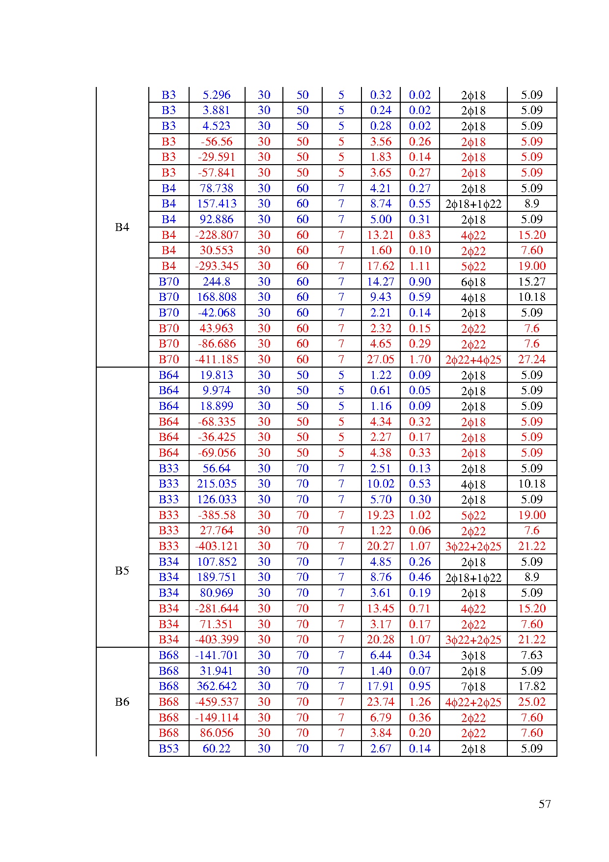 Đồ án tốt nghiệp - Thiết kế chung cư An Bình: Đồ án tốt nghiệp ngành Công nghệ kỹ thuật xây dựng - Trang 57