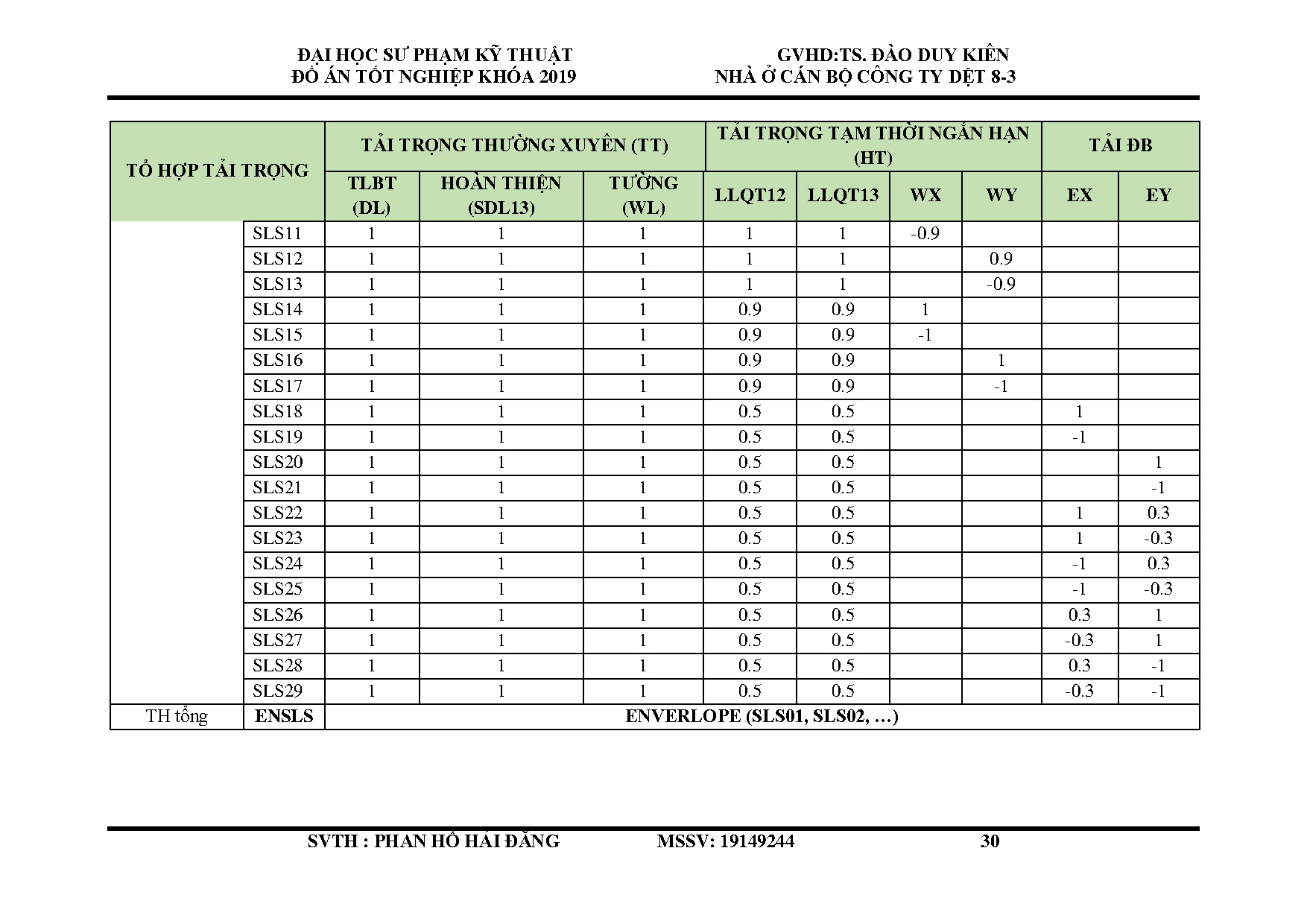 Đồ án tốt nghiệp - Nhà ở cán bộ dệt may 8-3 - Trang 45