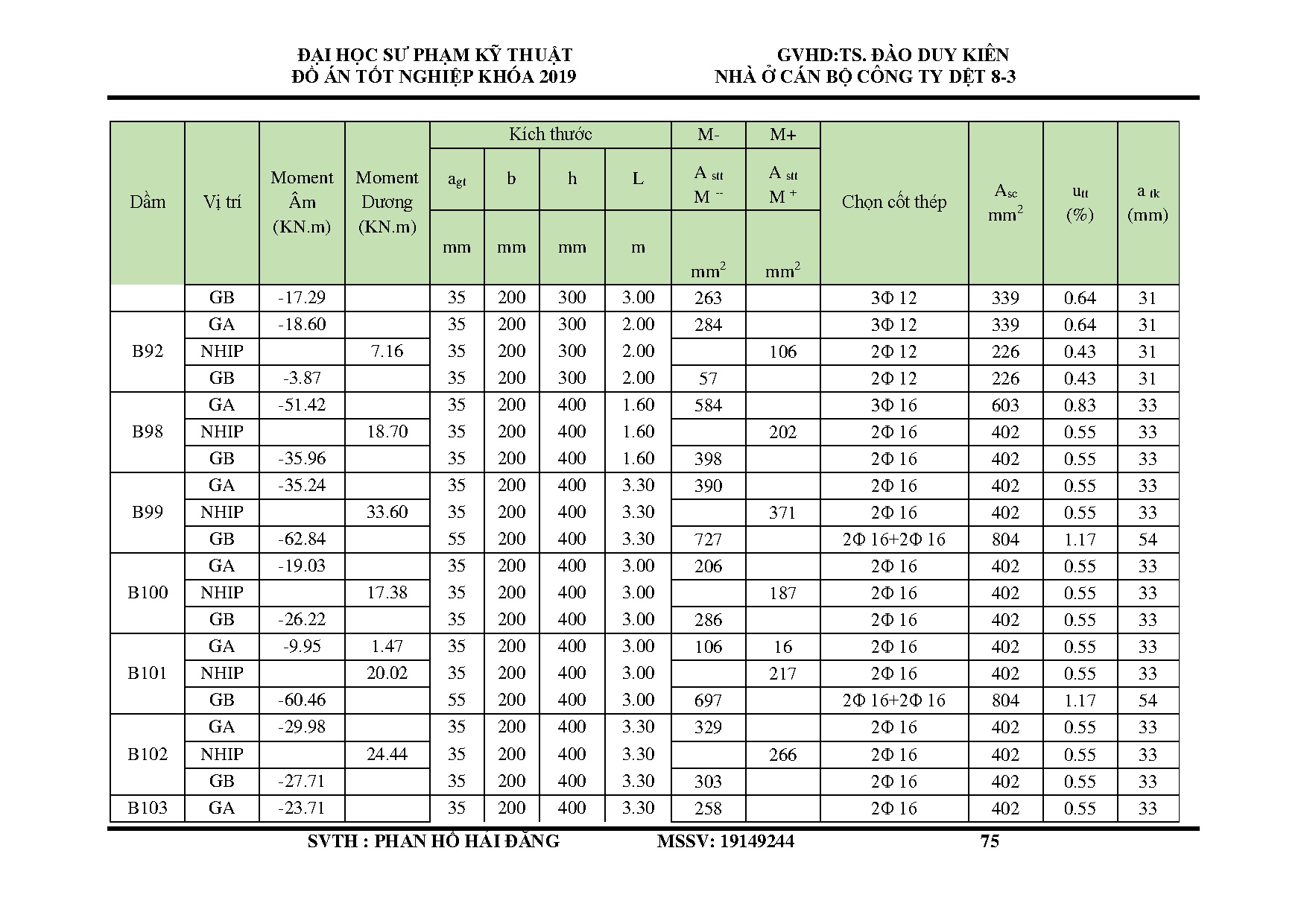 Đồ án tốt nghiệp - Nhà ở cán bộ dệt may 8-3 - Trang 90