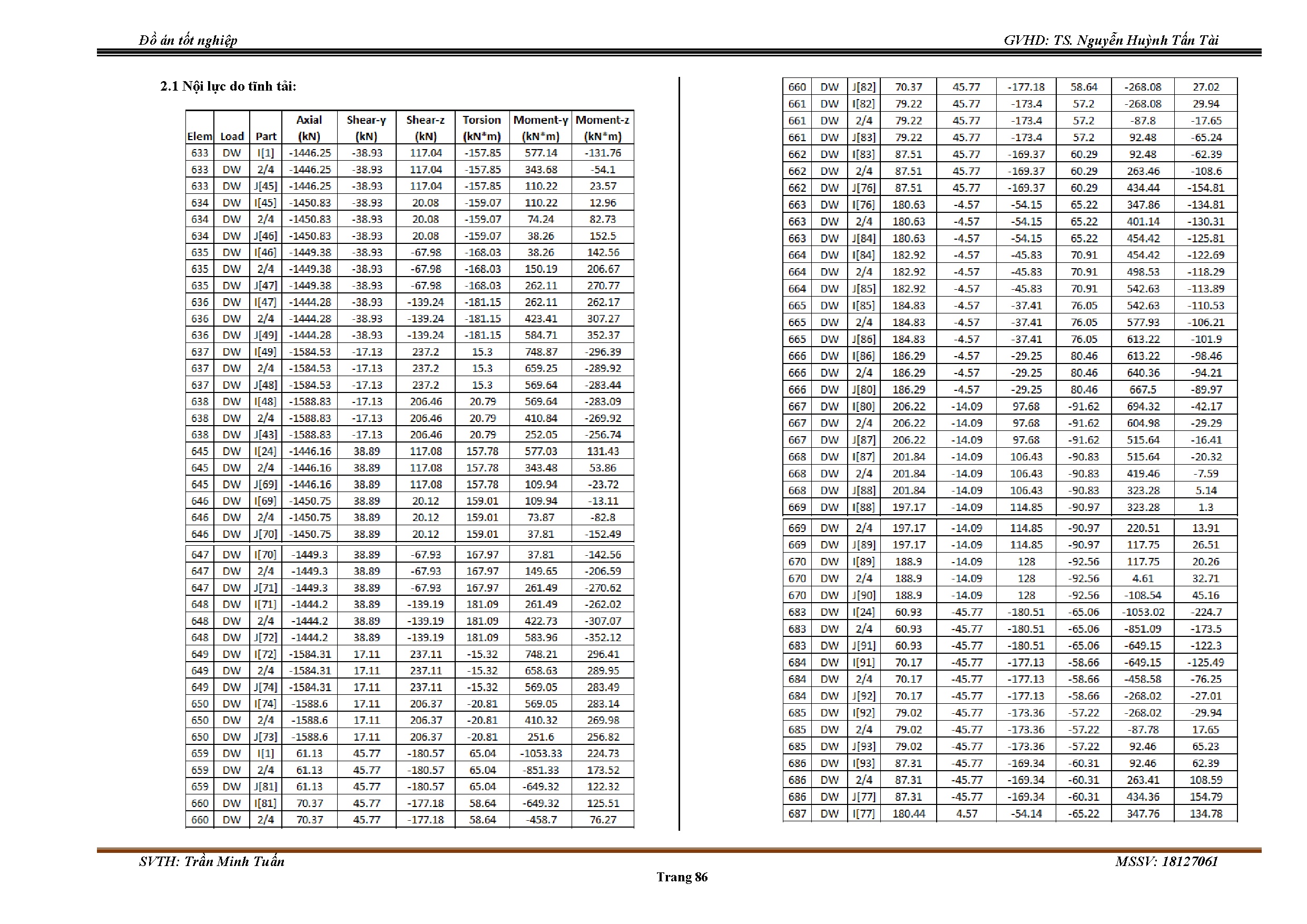 Ảnh một số trang tài liệu