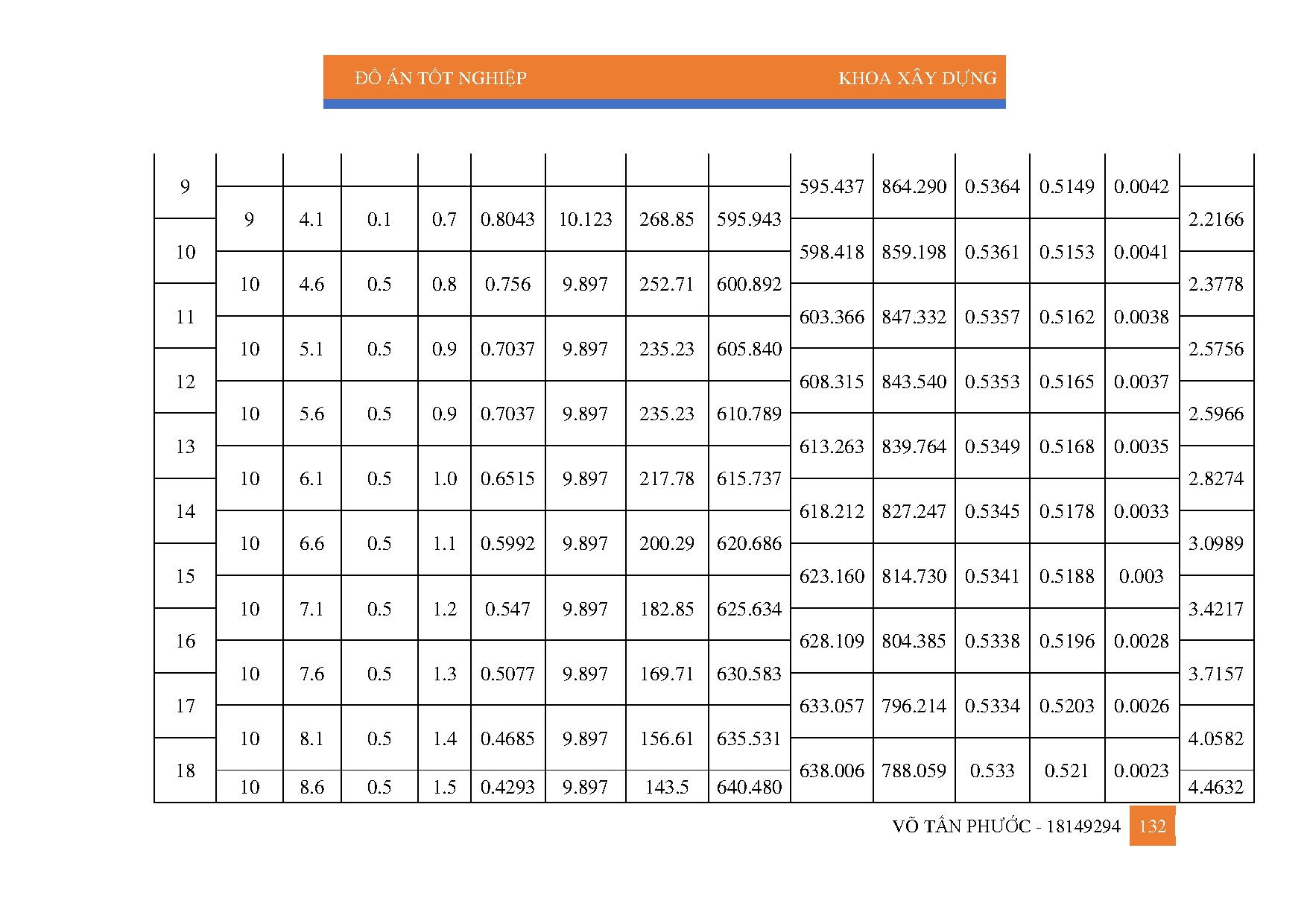 Ảnh một số trang tài liệu