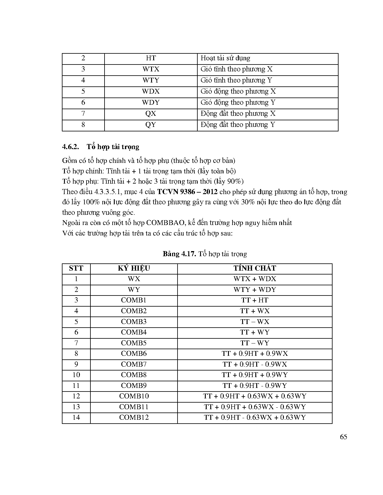 Ảnh một số trang tài liệu