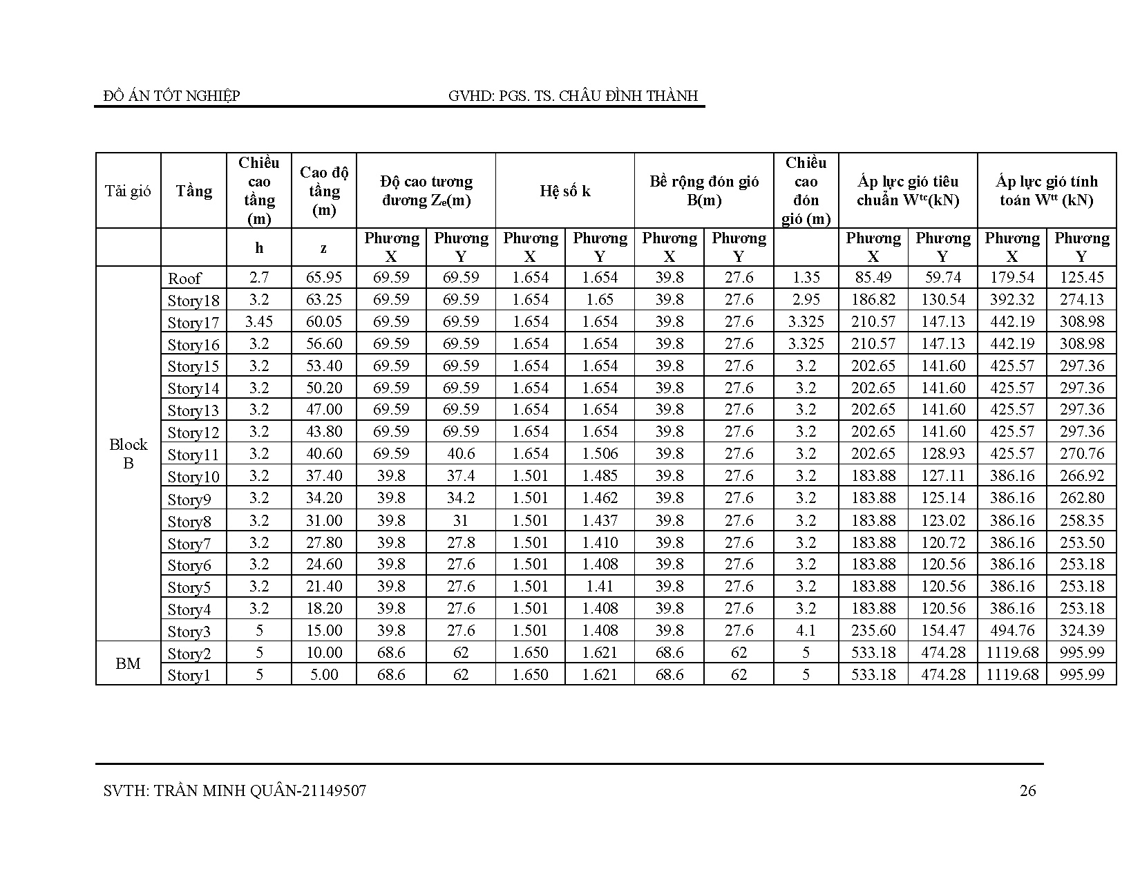 Ảnh một số trang tài liệu