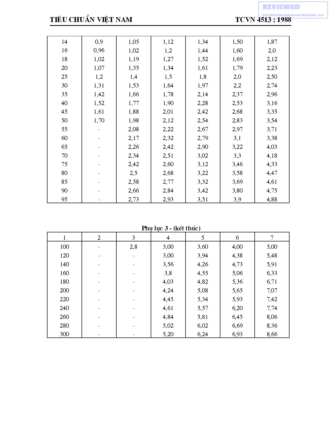 Ảnh một số trang tài liệu
